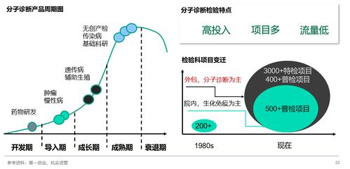透視IVD行業(yè) 以通訊設(shè)備為典型樣本的發(fā)展規(guī)律與趨勢(shì)