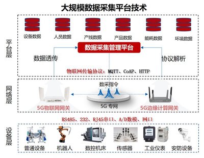 中軟國際助力中國移動工業互聯網生態圈建設 聚焦數據采集，驅動產業升級